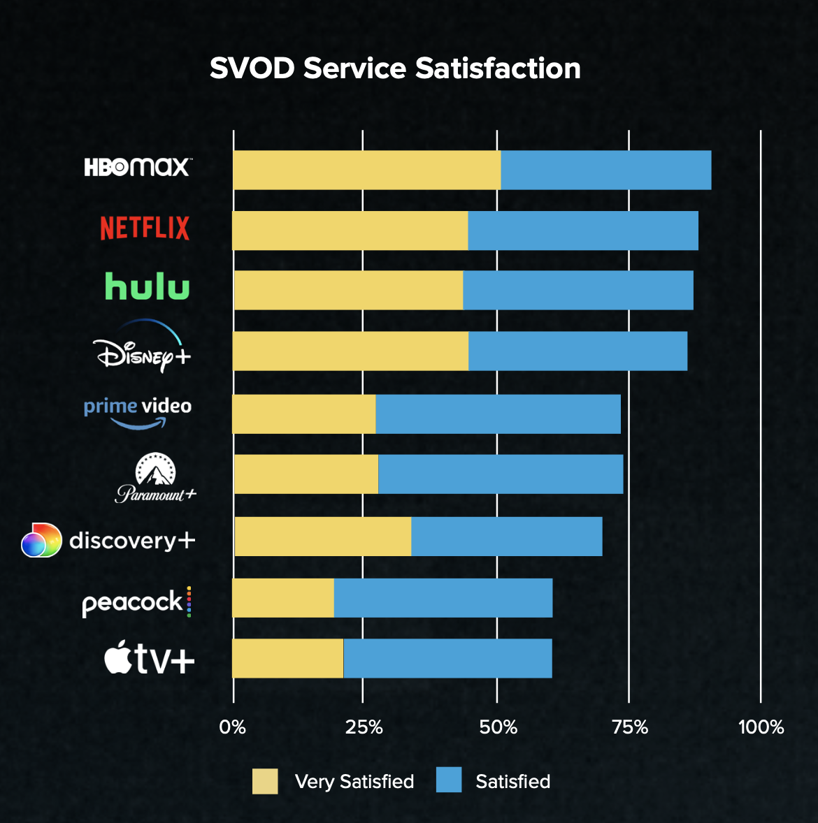 top svod services