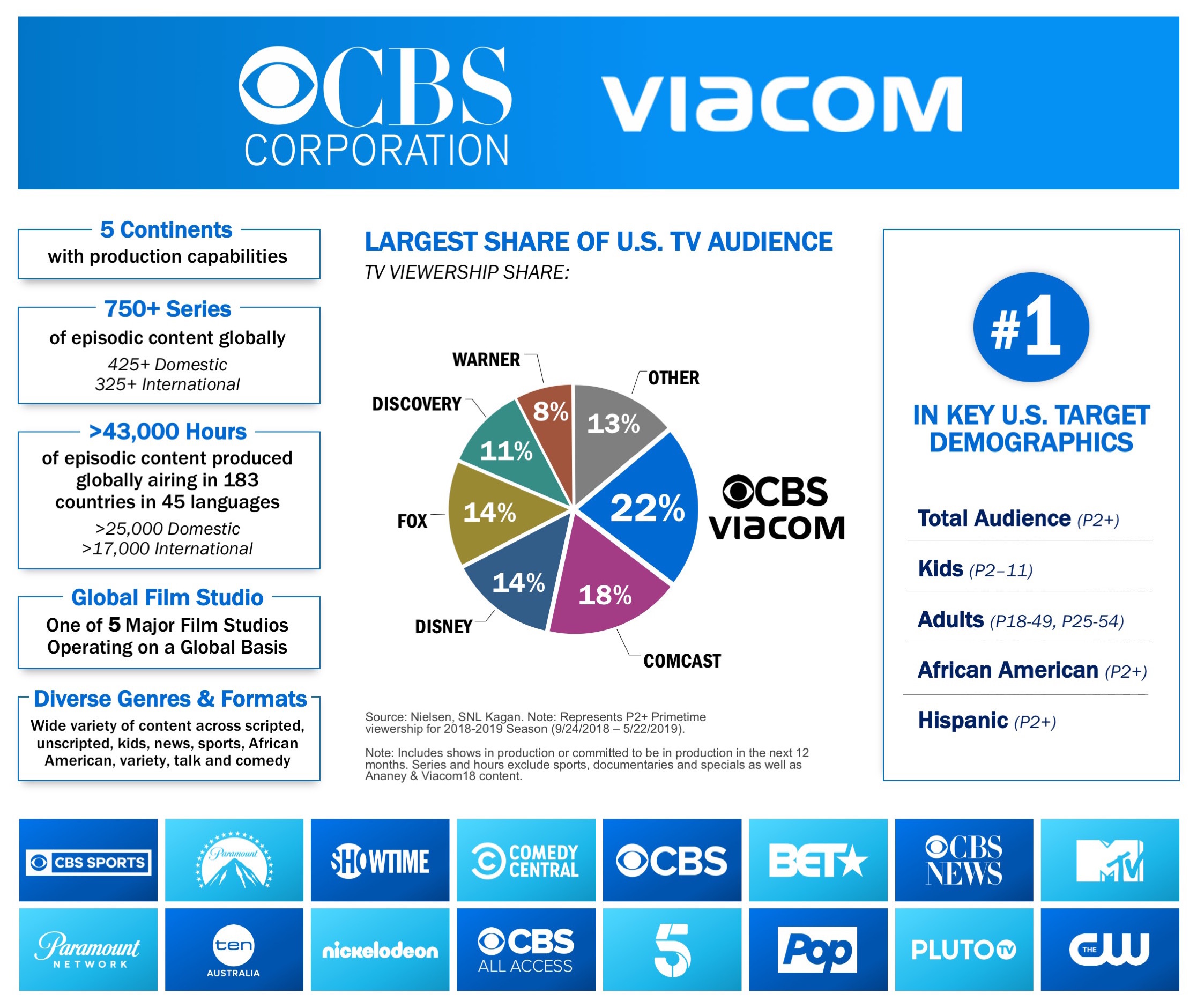 y CBS anuncian su fusión, presentan Inc TTV News