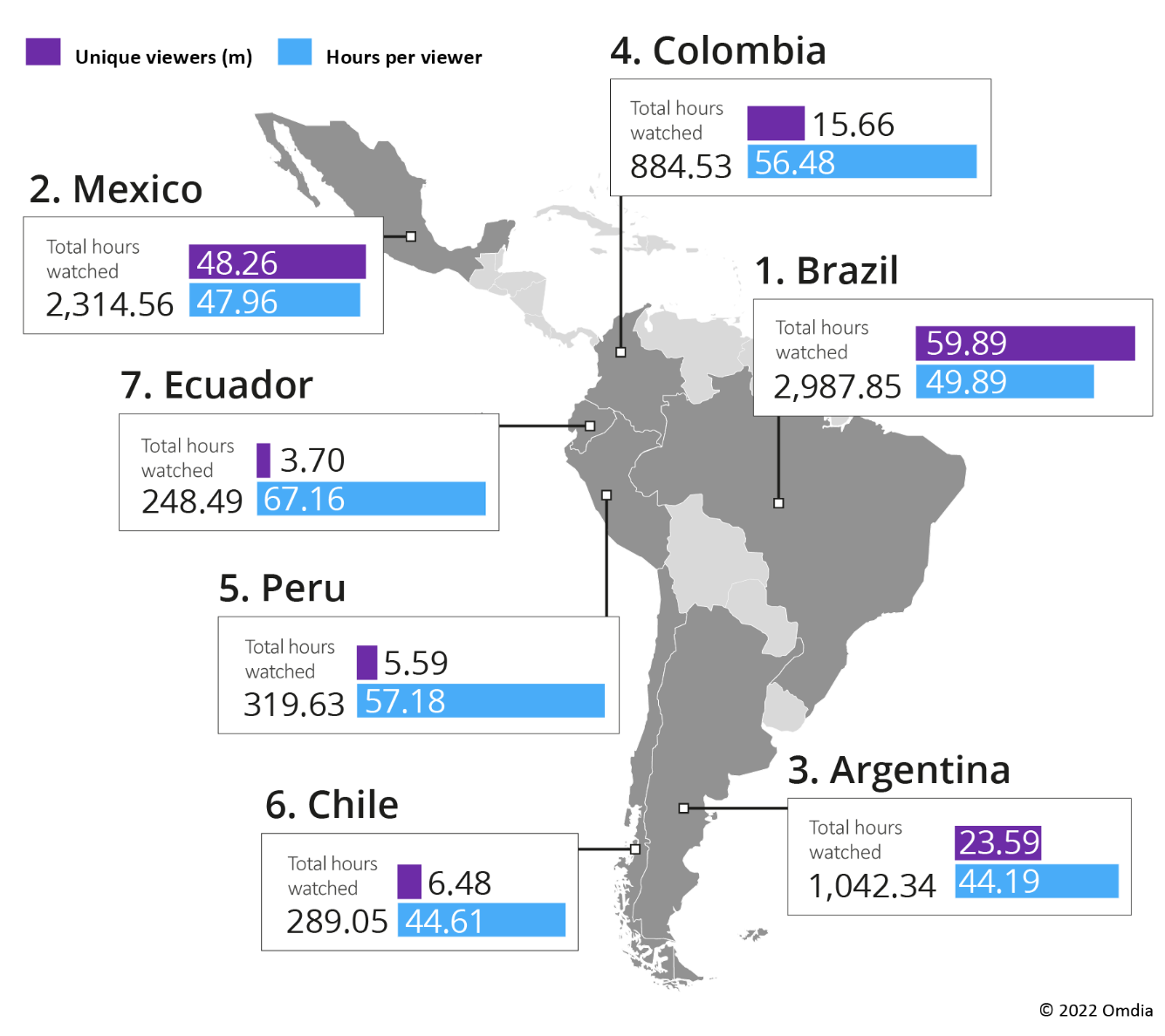 Omdia: Original Content and How Netflix Is Making a Difference in Latin ...